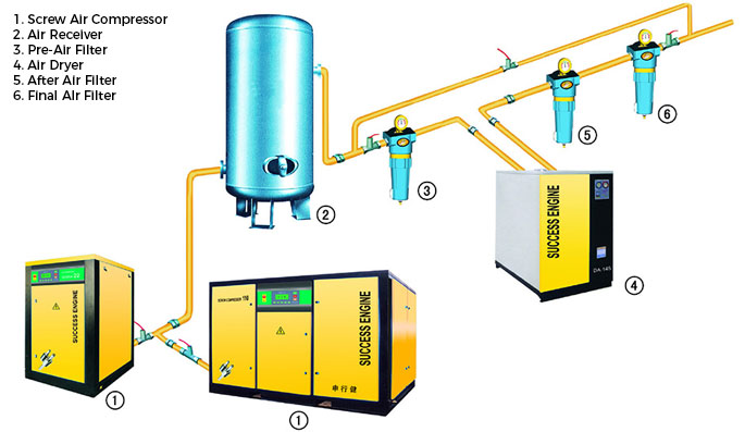 Air Dryer