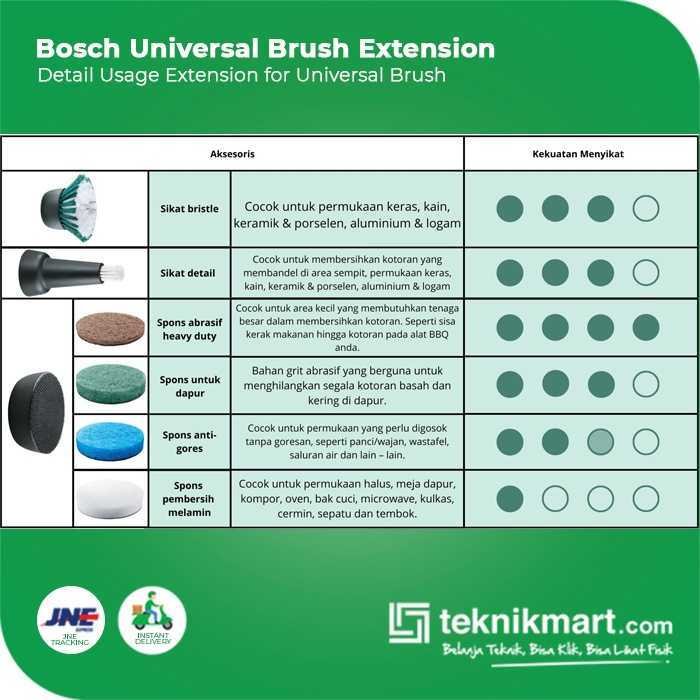 BOSCH POWER SCRUBBER DETAILED BRUSH FOR UNI-BRUSH - Image 4