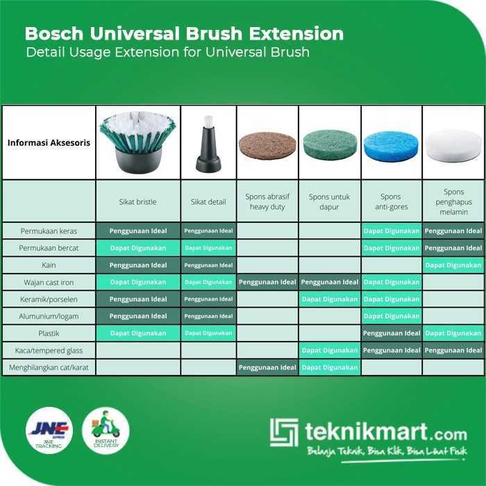 BOSCH POWER SCRUBBER DETAILED BRUSH FOR UNI-BRUSH - Image 3